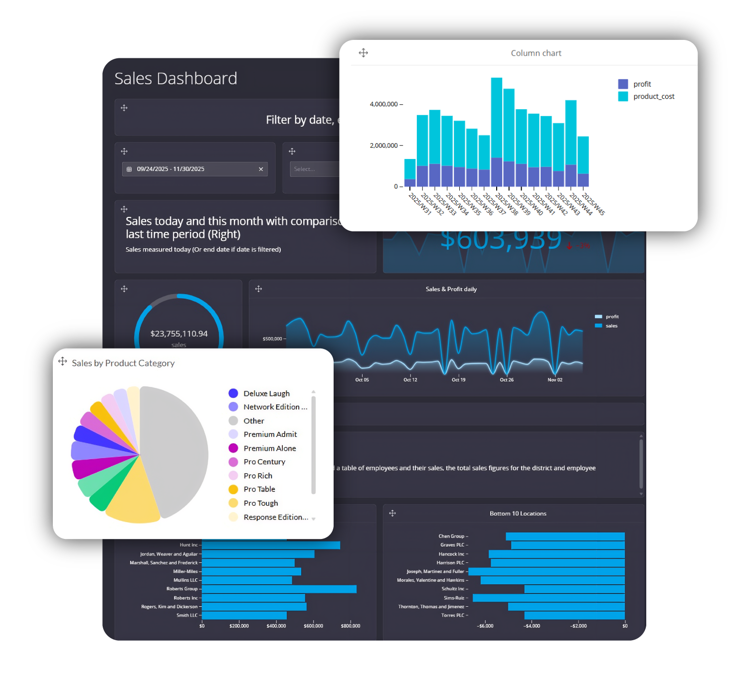 iQmetrix | Data Visualization Solutions for Telecom